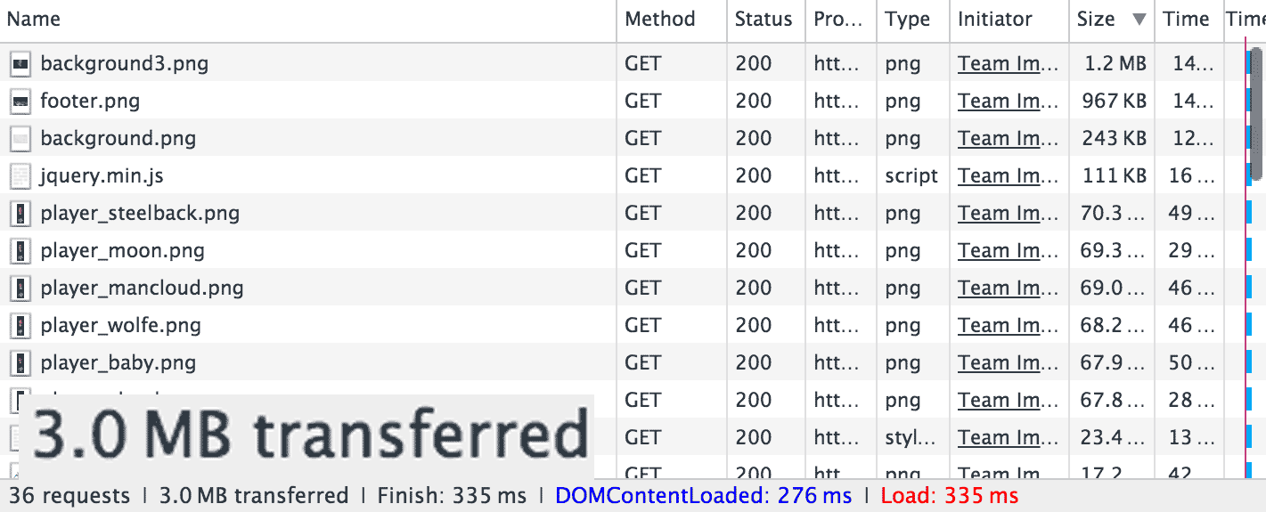 Network inspector showing a total page size of 3BM