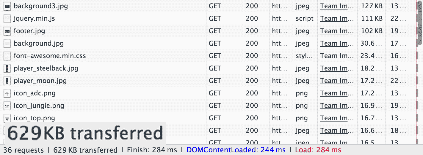 Network inspector showing a total page size of 629KB