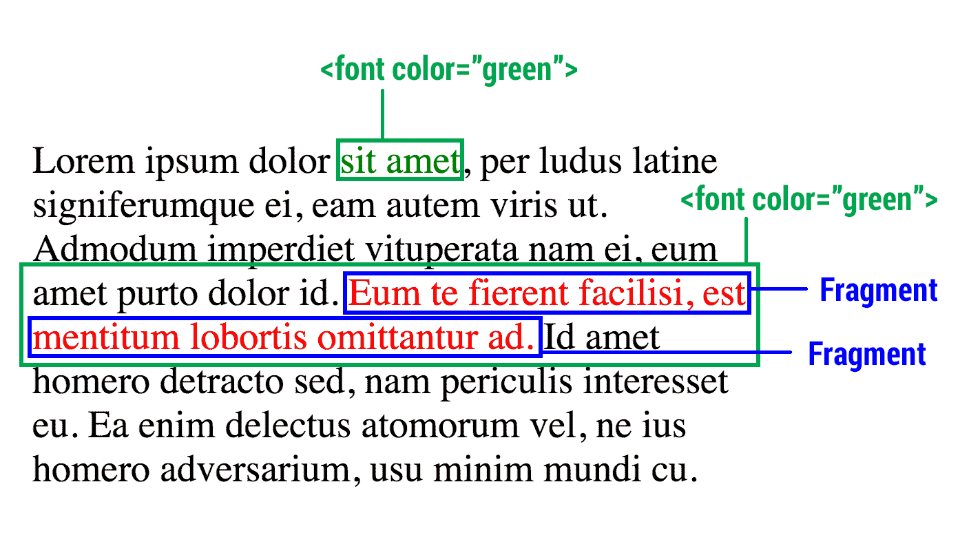 Fragments in a fragmentainer
