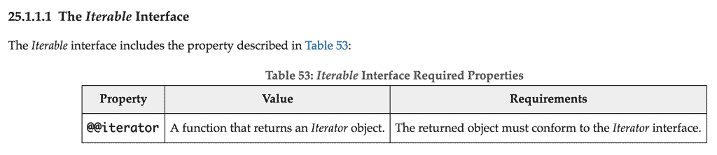 The definition of an interable