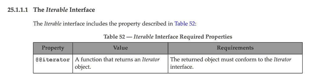 The definition of an interable